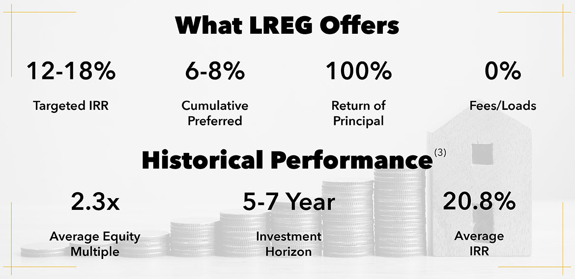Landings Real Estate Group Investment Opportunities